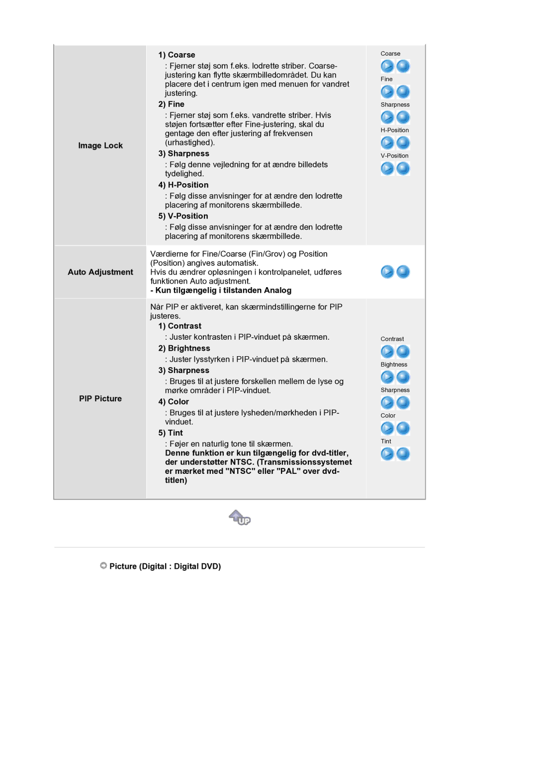 Samsung LS21BRBAS/EDC manual Image Lock Auto Adjustment PIP Picture Coarse, Fine, Sharpness, Position, Color, Tint 