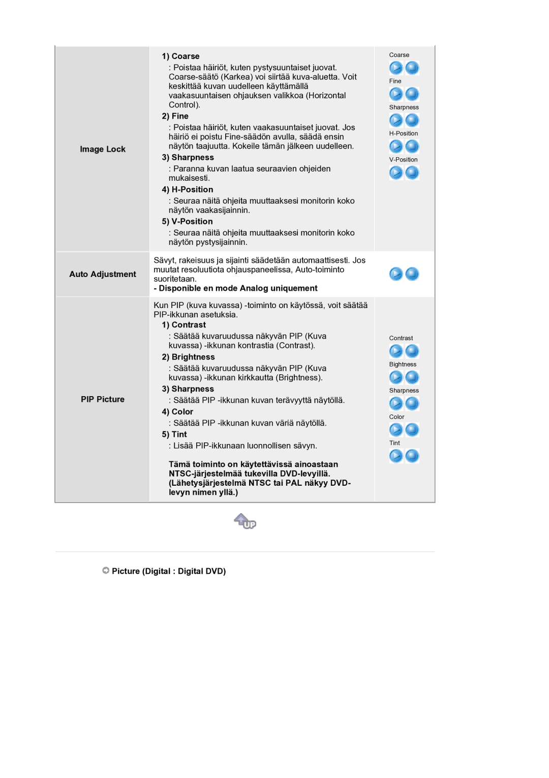 Samsung LS21BRBAS/EDC manual Image Lock Auto Adjustment PIP Picture Coarse, Fine, Sharpness, Position, Color, Tint 