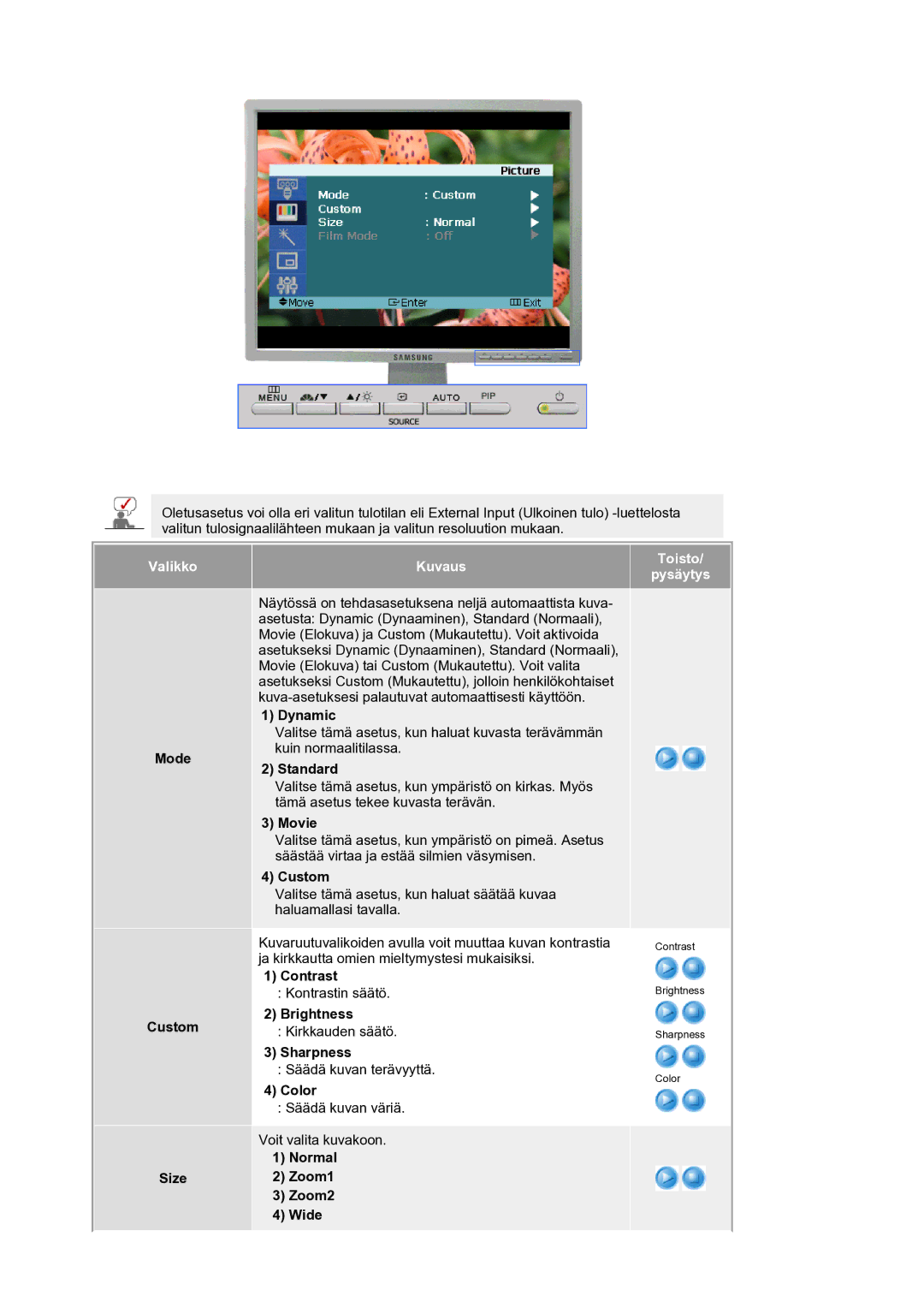 Samsung LS21BRBAS/EDC manual Mode Custom Size, Normal Zoom1 Zoom2 Wide 