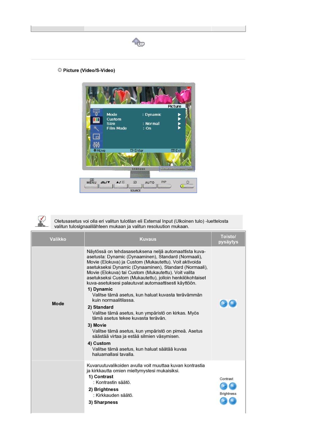 Samsung LS21BRBAS/EDC manual Picture Video/S-Video, Dynamic Mode 