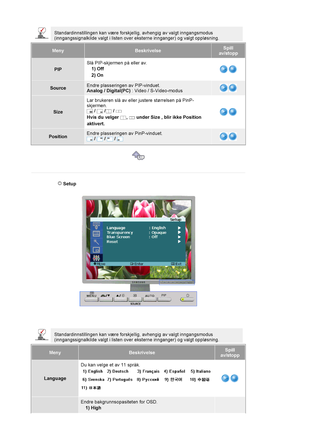 Samsung LS21BRBAS/EDC manual Meny, Source Size Position, Hvis du velger , under Size , blir ikke Position aktivert, Setup 