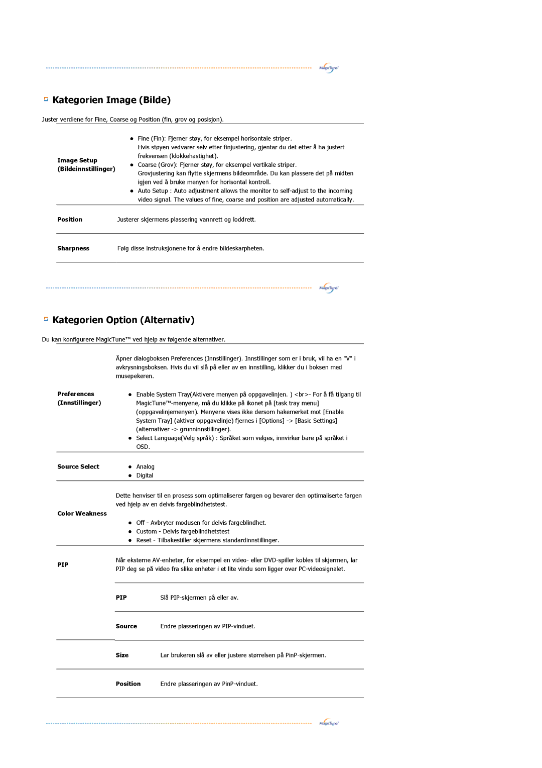 Samsung LS21BRBAS/EDC manual Kategorien Image Bilde 