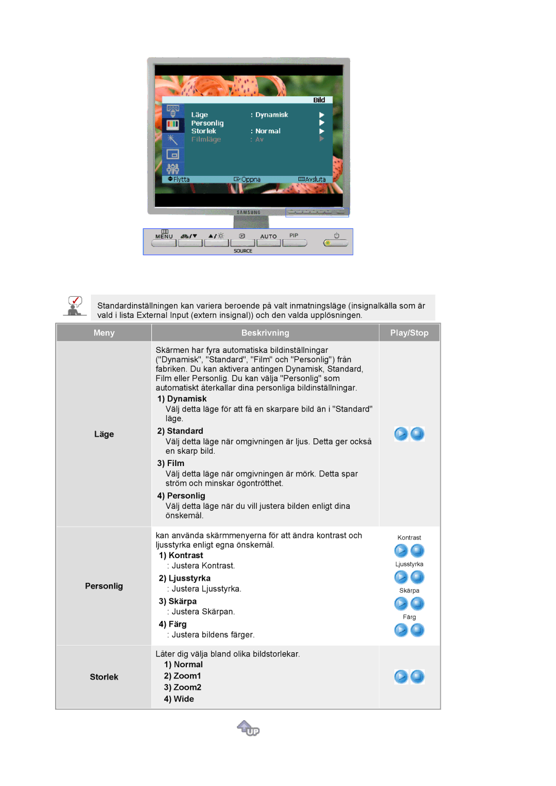 Samsung LS21BRBAS/EDC manual Läge Personlig Storlek, Normal Zoom1 Zoom2 Wide 