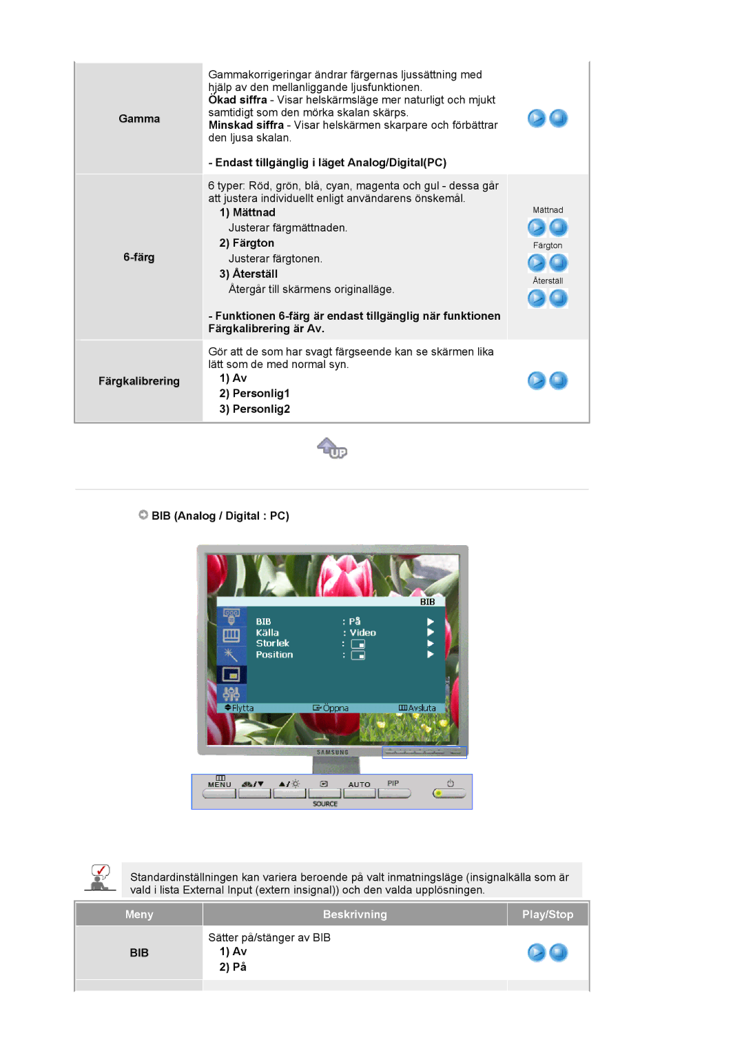 Samsung LS21BRBAS/EDC manual Meny Beskrivning Play/Stop Sätter på/stänger av BIB 