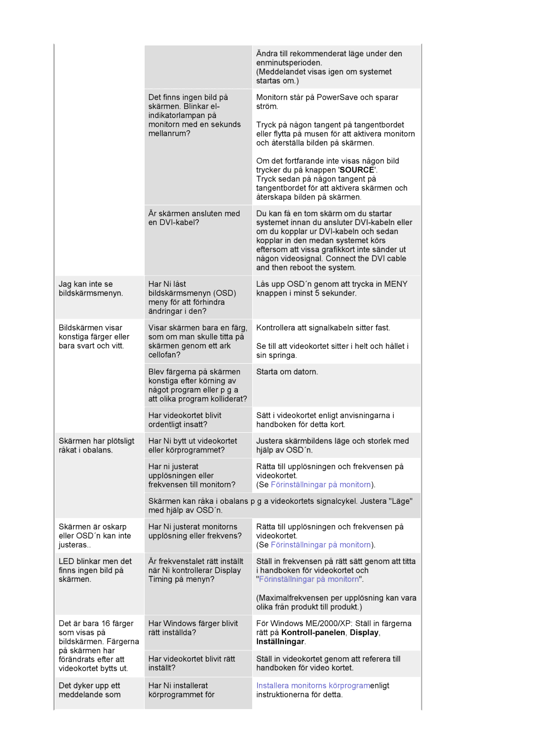 Samsung LS21BRBAS/EDC manual Bildskärmen visar konstiga färger eller bara svart och vitt 