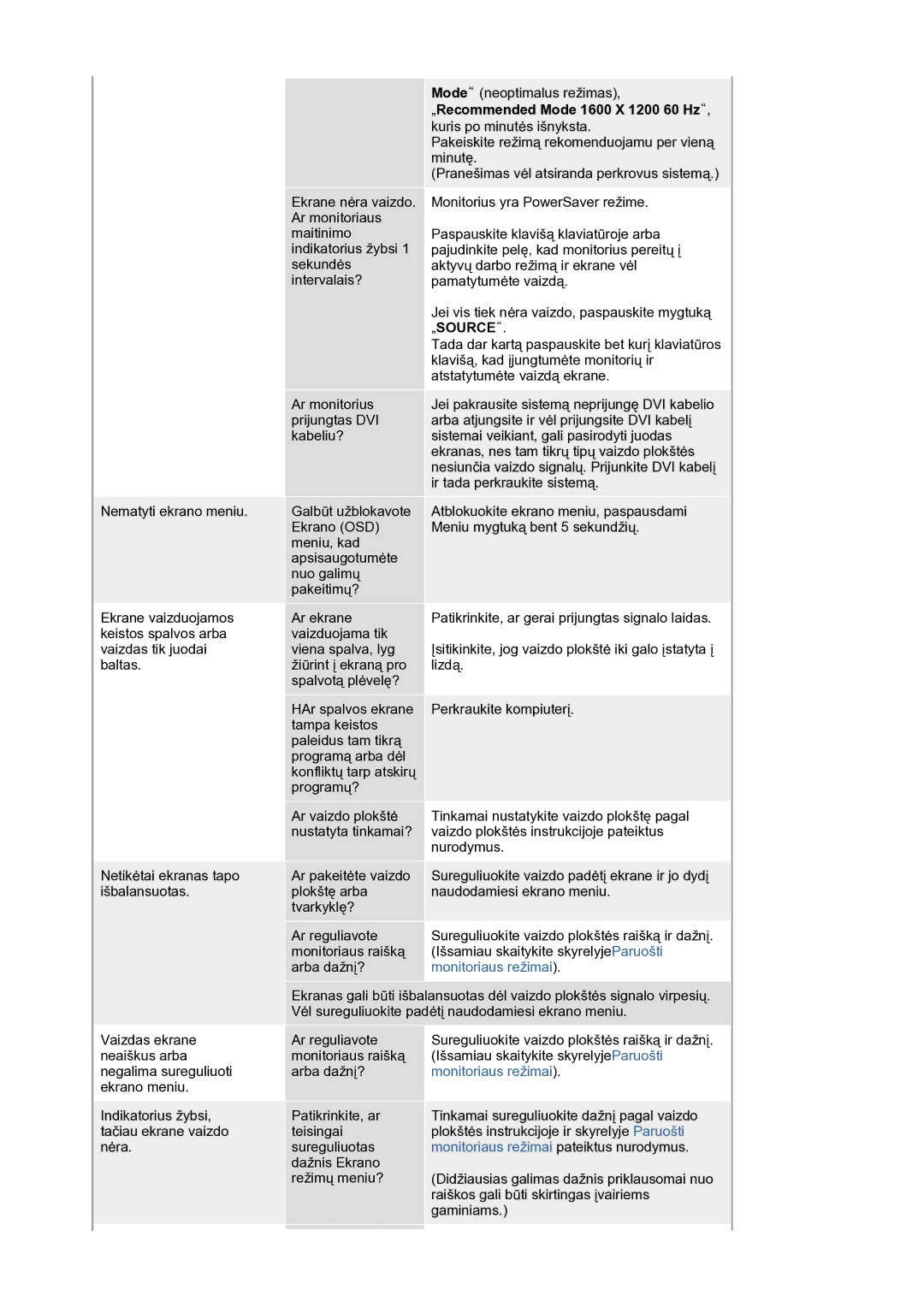 Samsung LS21BRBAS/EDC manual „Recommended Mode 1600 X 1200 60 Hz, „Source 