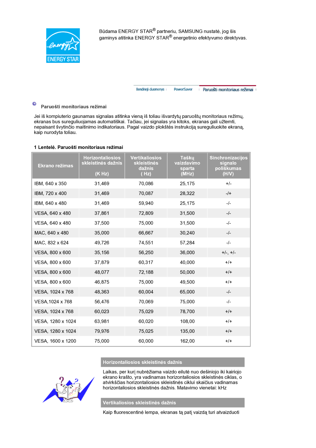 Samsung LS21BRBAS/EDC manual Vaizdavimo Signalo Dažnis, Poliškumas, MHz, Horizontaliosios skleistinės dažnis 