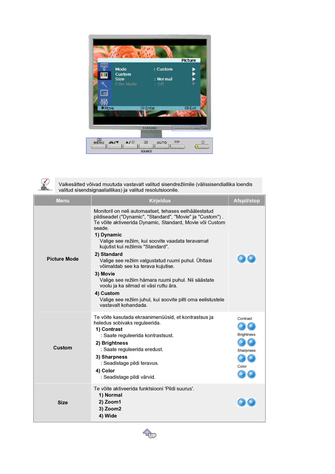 Samsung LS21BRBAS/EDC manual Picture Mode Custom Size, Normal Zoom1 Zoom2 Wide 