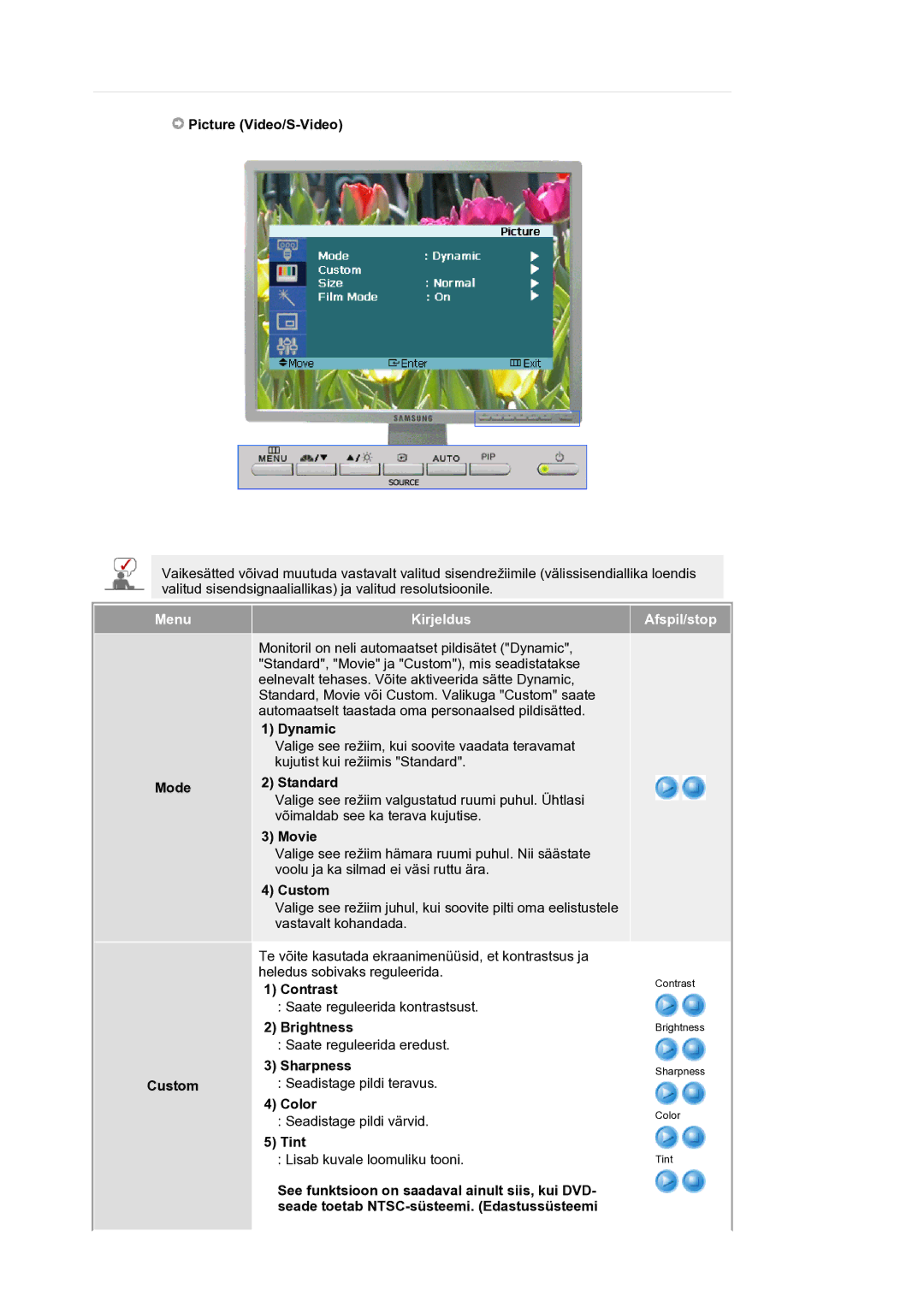 Samsung LS21BRBAS/EDC manual Picture Video/S-Video, Mode Custom 