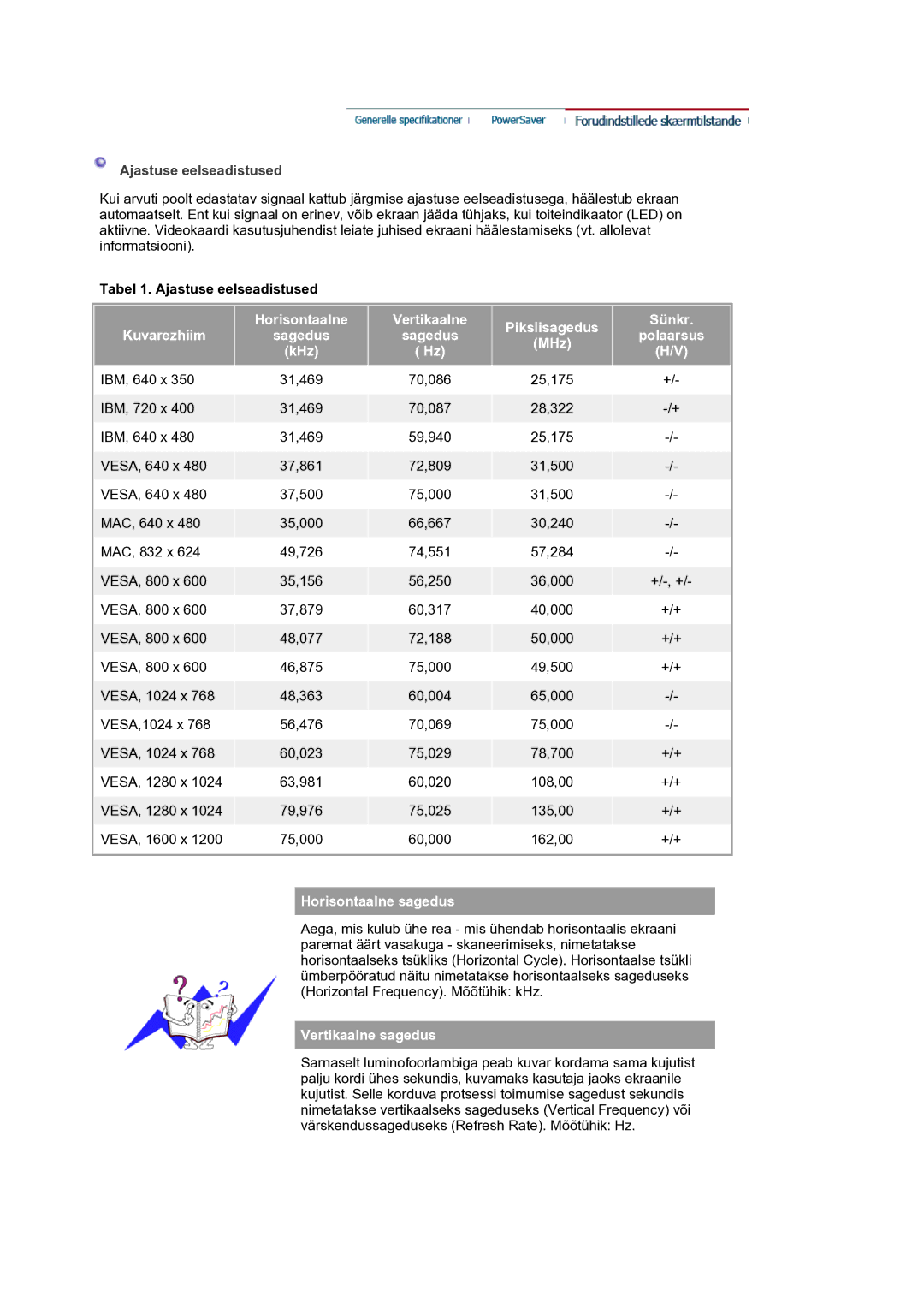 Samsung LS21BRBAS/EDC Kuvarezhiim Horisontaalne, Pikslisagedus Sünkr Sagedus, Polaarsus, MHz, KHz, Horisontaalne sagedus 