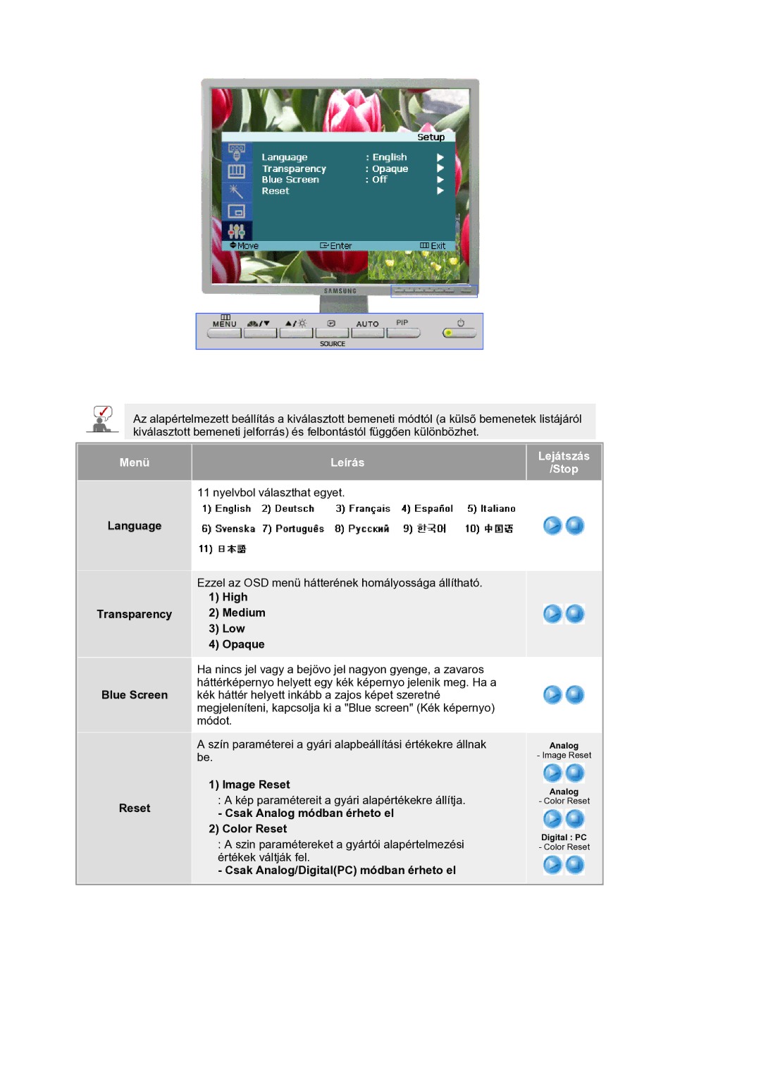 Samsung LS21BRBAS/EDC manual Language Transparency Blue Screen Reset, High Medium Low Opaque, Image Reset 