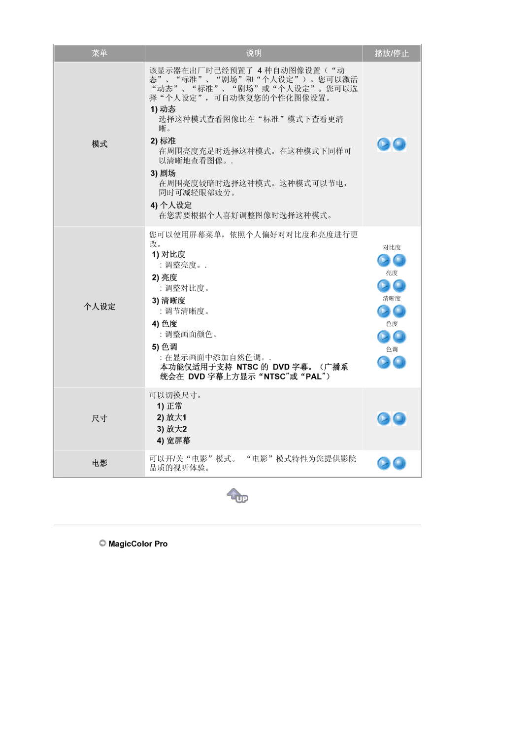 Samsung LS21BRBAS/EDC manual MagicColor Pro 