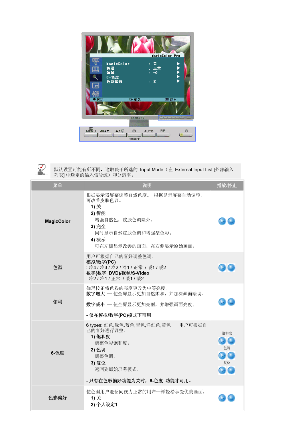 Samsung LS21BRBAS/EDC manual MagicColor 