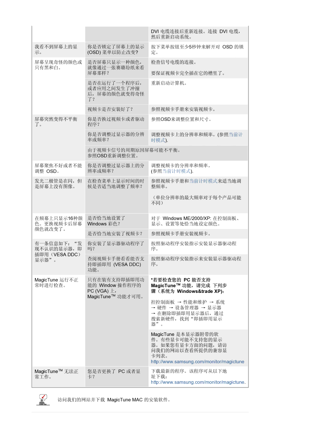 Samsung LS21BRBAS/EDC manual PC MagicTune 