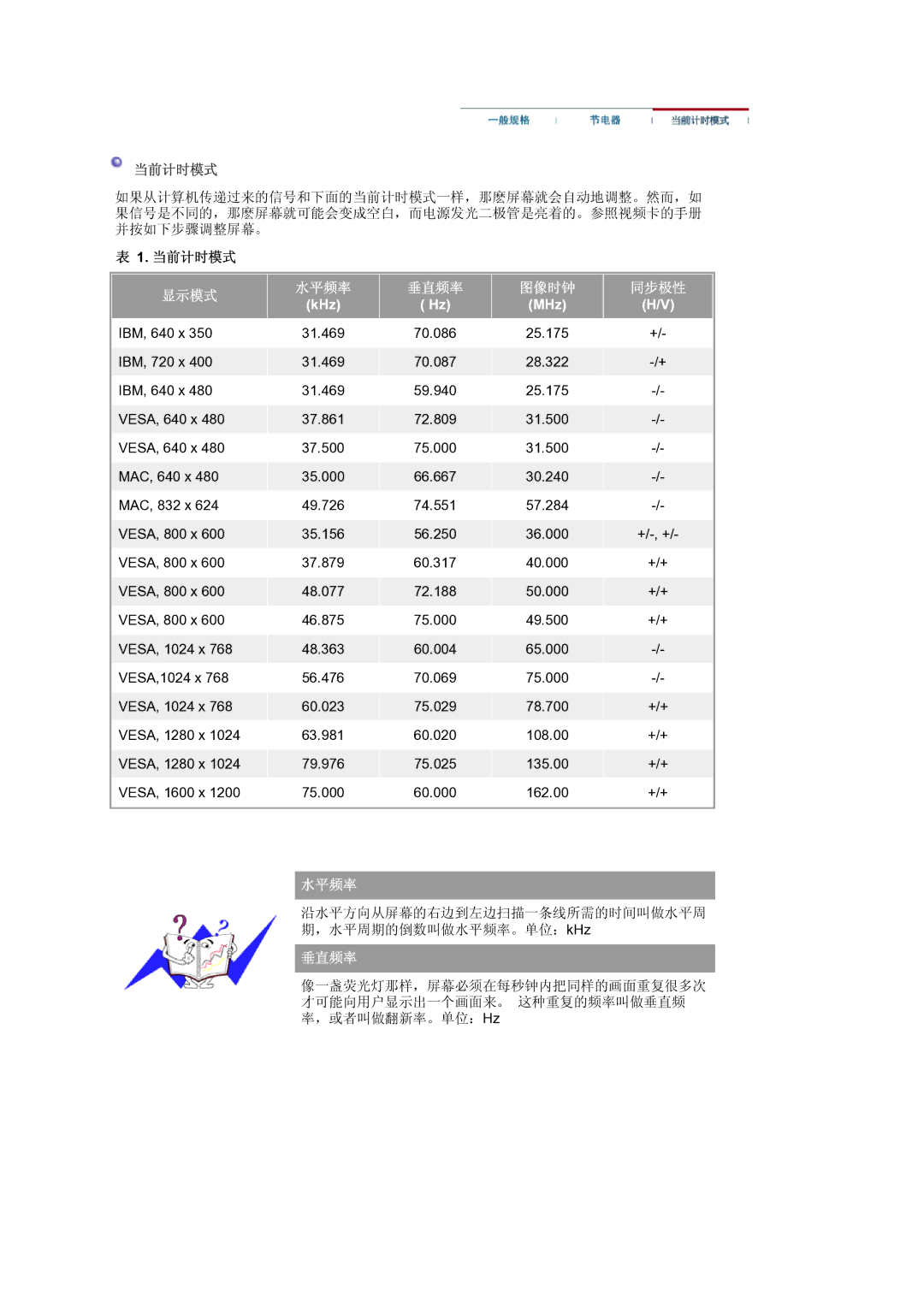 Samsung LS21BRBAS/EDC manual KHz MHz 