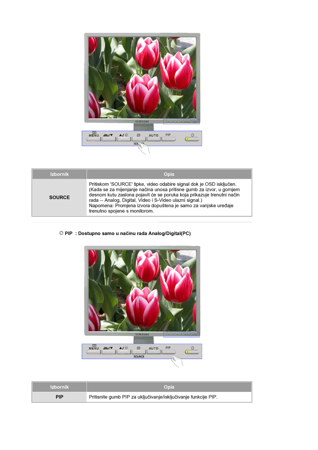 Samsung LS21BRBAS/EDC manual PIP Dostupno samo u načinu rada Analog/DigitalPC, Pip 