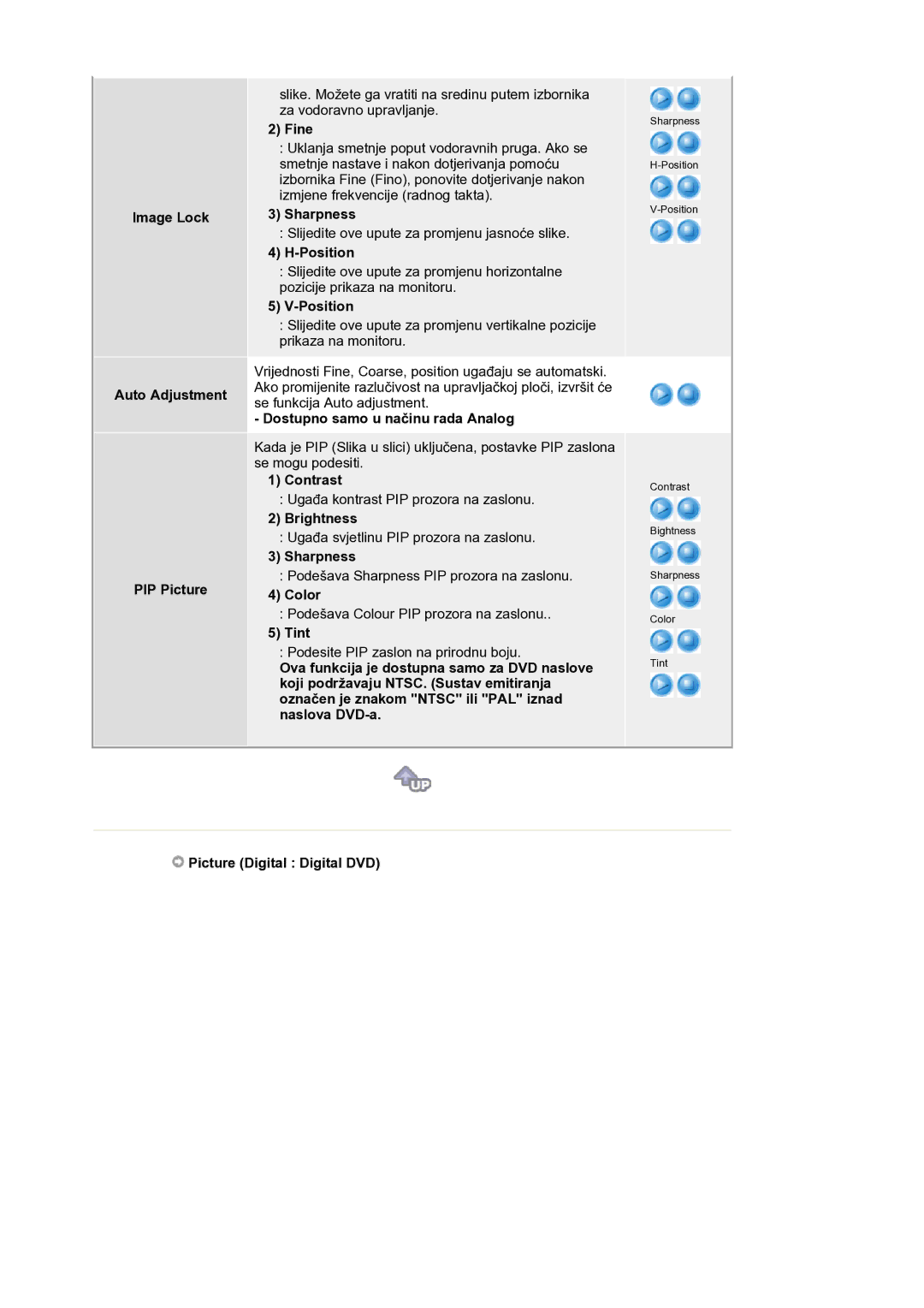 Samsung LS21BRBAS/EDC manual Image Lock Auto Adjustment PIP Picture, Fine, Sharpness, Position, Color, Tint 