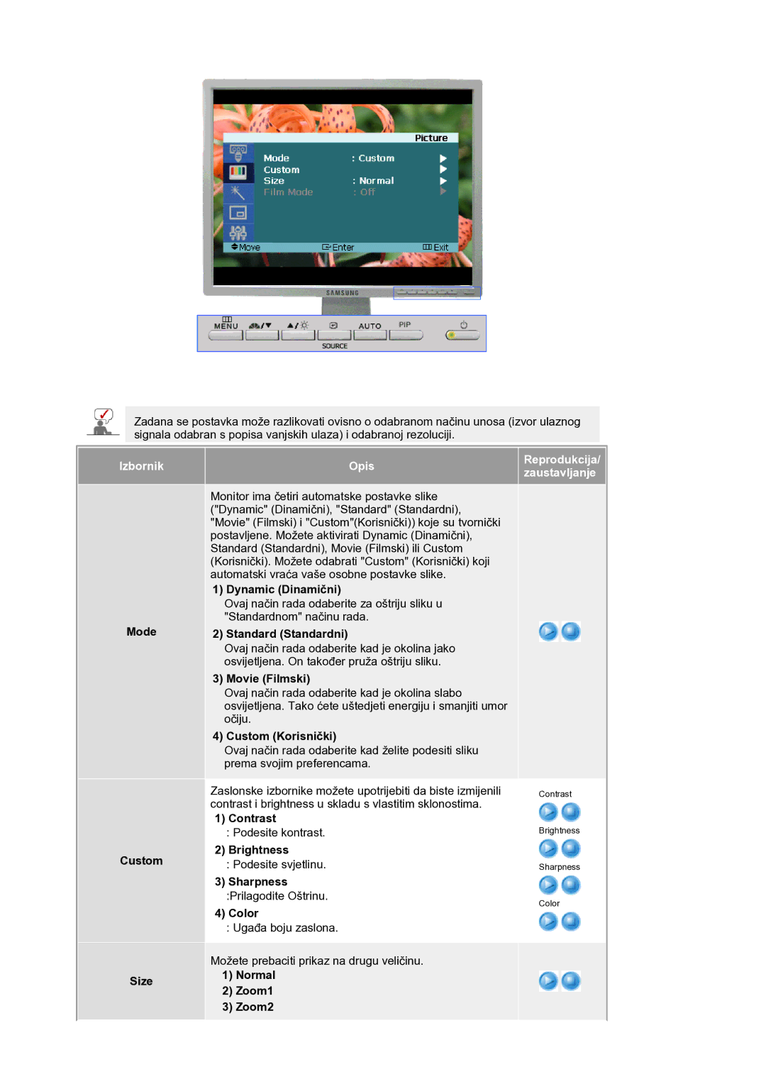 Samsung LS21BRBAS/EDC manual Mode Custom Size, Normal Zoom1 Zoom2 