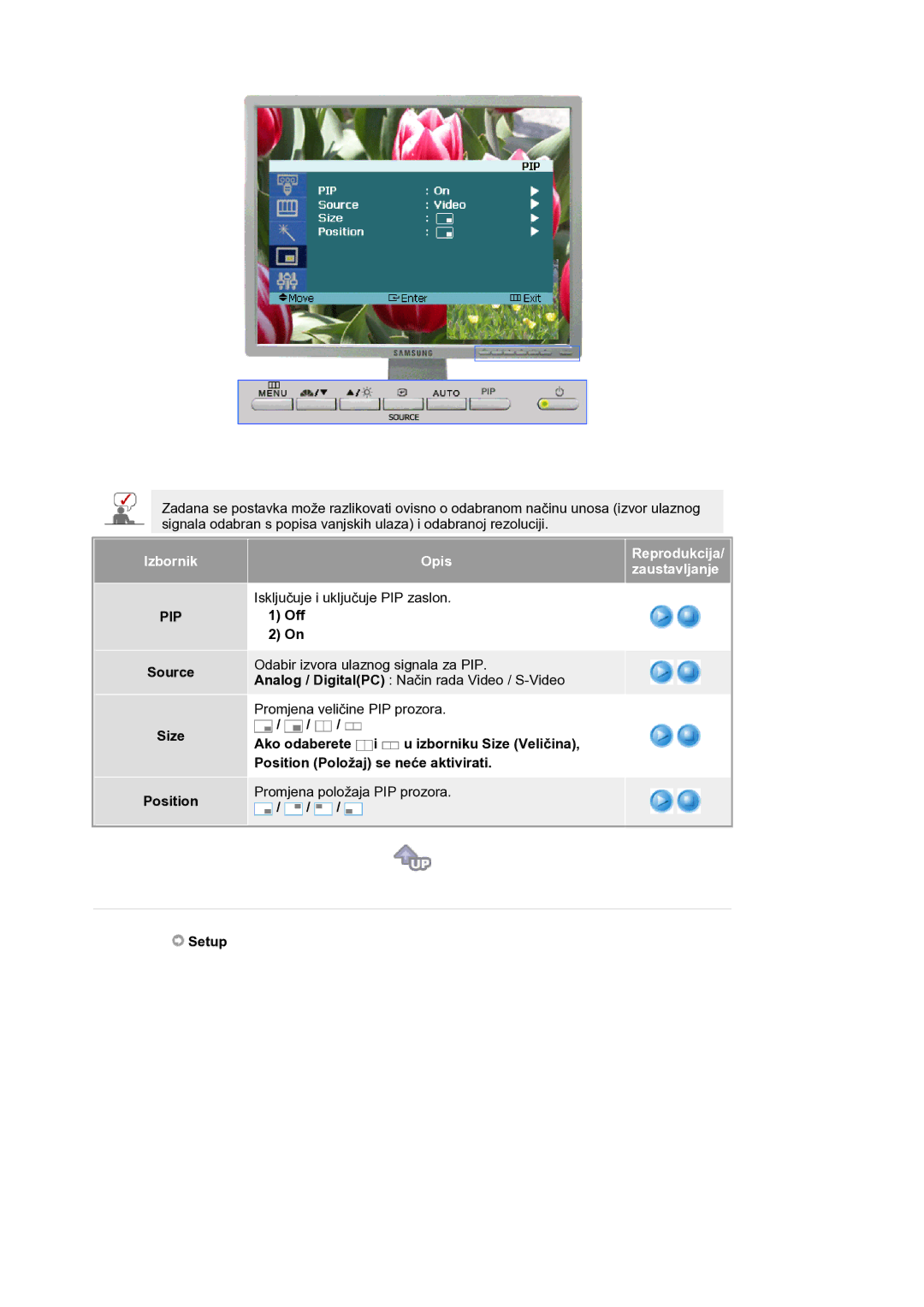 Samsung LS21BRBAS/EDC manual Source Size Position, Off, Setup 