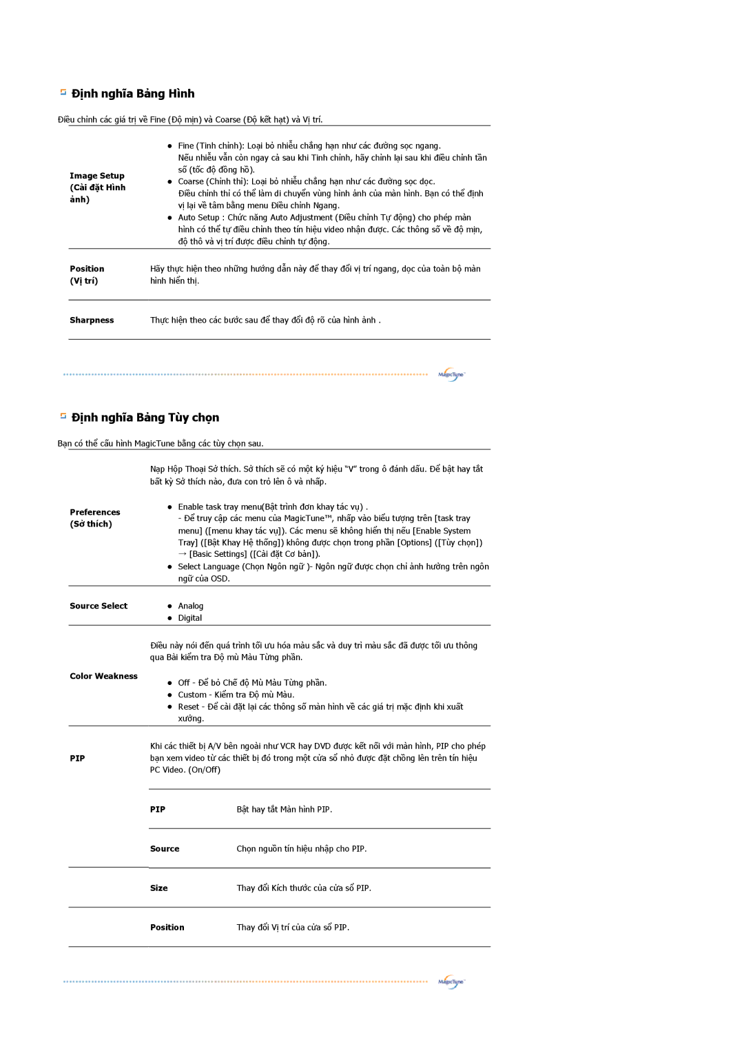 Samsung LS21BRBAS/VNT manual Định nghĩa Bảng Tùy chọn 