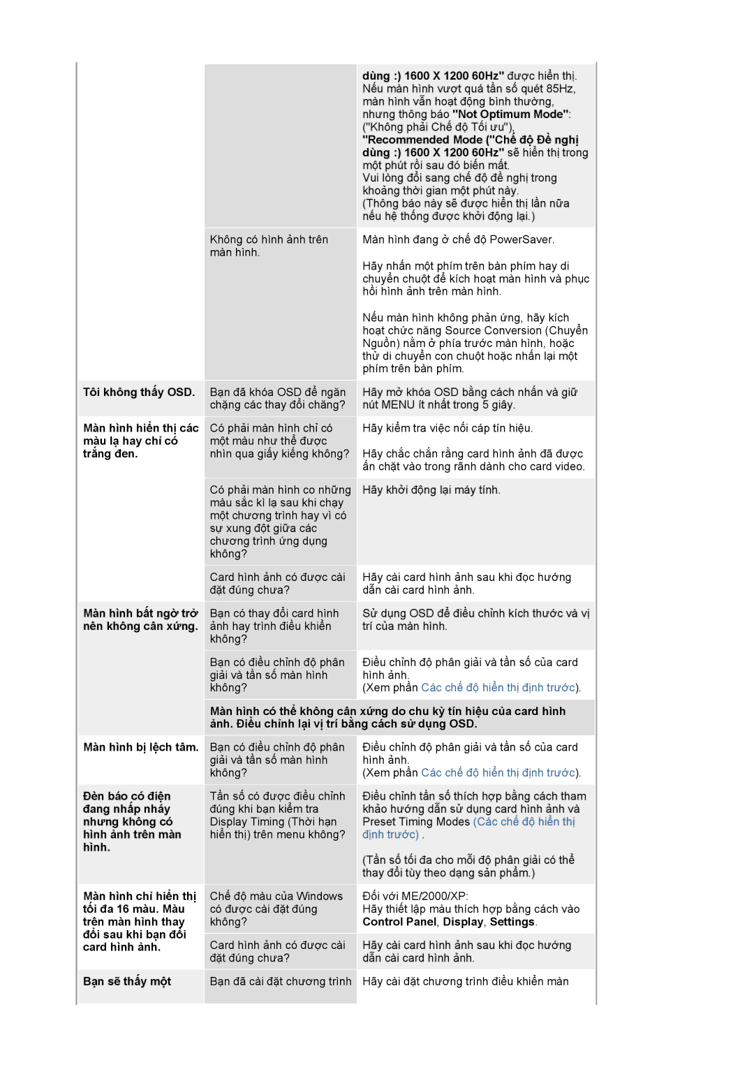 Samsung LS21BRBAS/VNT manual Không có hình ảnh trên màn hình, Màn hình bất ngờ trở nên không cân xứng 