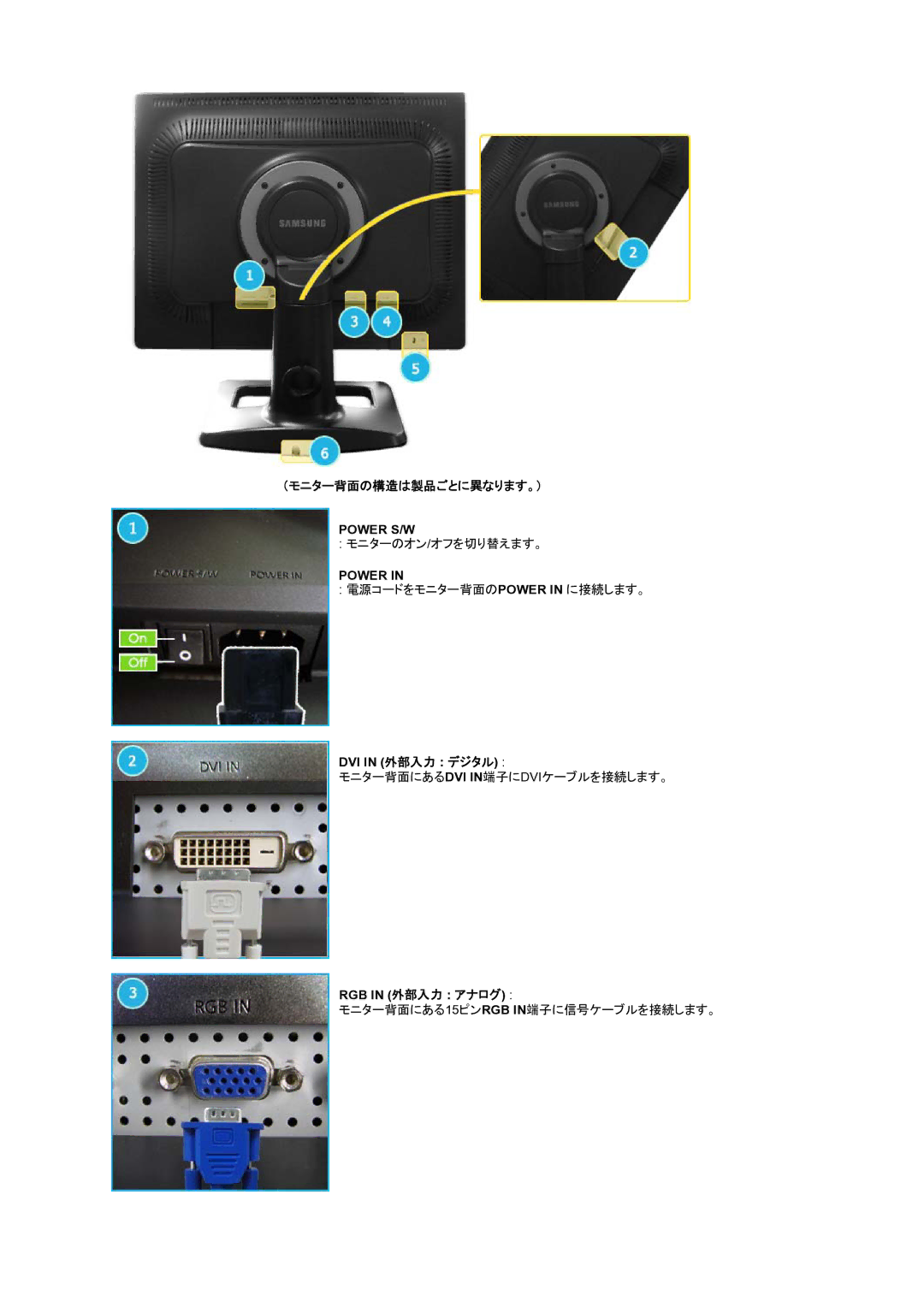 Samsung LS21BRBAS/XSJ manual （モニター背面の構造は製品ごとに異なります。）, Power 