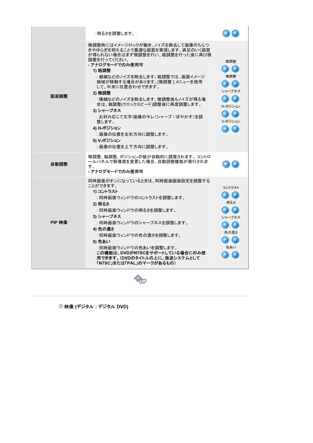 Samsung LS21BRBAS/XSJ manual 映像 デジタル デジタル Dvd 