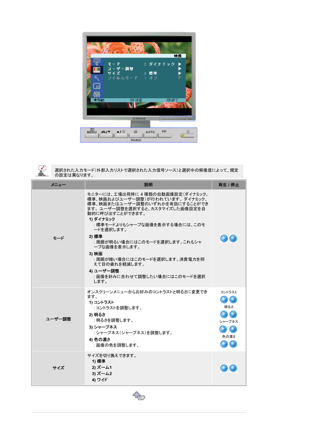 Samsung LS21BRBAS/XSJ manual メニュー モード ユーザー調整 サイズ 再生 / 停止, ズーム1 ズーム2 ワイド 