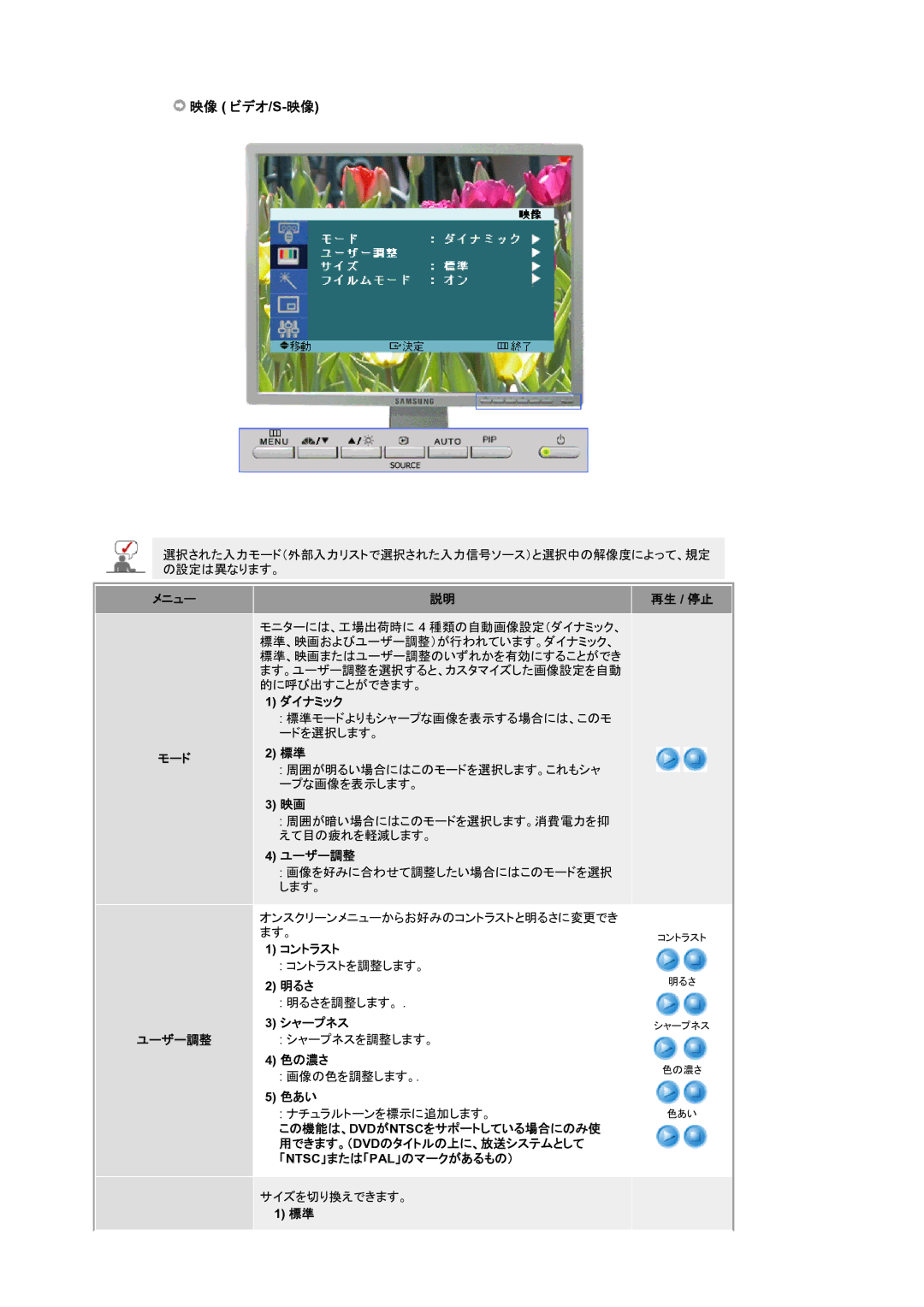 Samsung LS21BRBAS/XSJ manual 映像 ビデオ/S-映像, メニュー モード ユーザー調整 