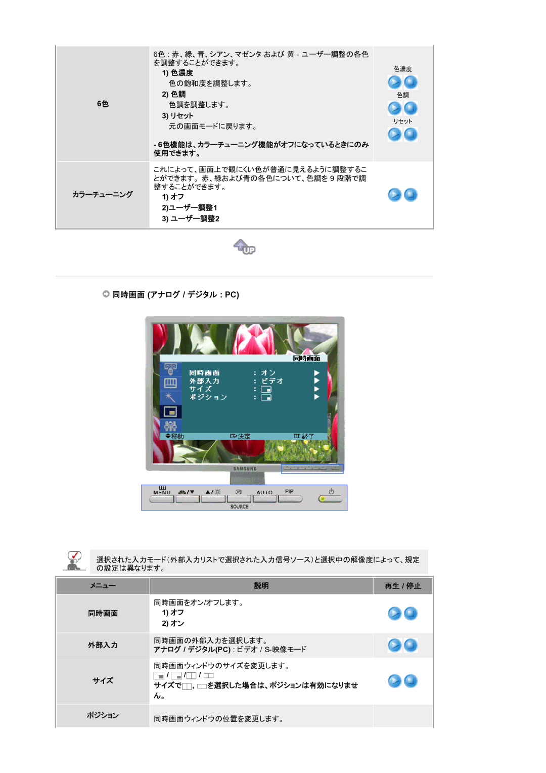 Samsung LS21BRBAS/XSJ manual 同時画面 アナログ / デジタル Pc, 色濃度, 色の飽和度を調整します。 色調を調整します。 リセット, 元の画面モードに戻ります。, 2ユーザー調整 