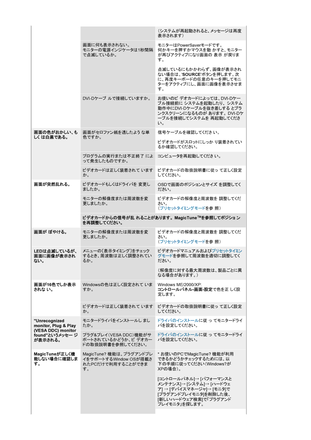 Samsung LS21BRBAS/XSJ 画面の色がおかしい、も, しく は白黒である。, 画面が突然乱れる。, ビデオカードからの信号が乱 れることがあります。 MagicTuneを参照してポジショ ン, Ledは点滅しているが、, ない。 