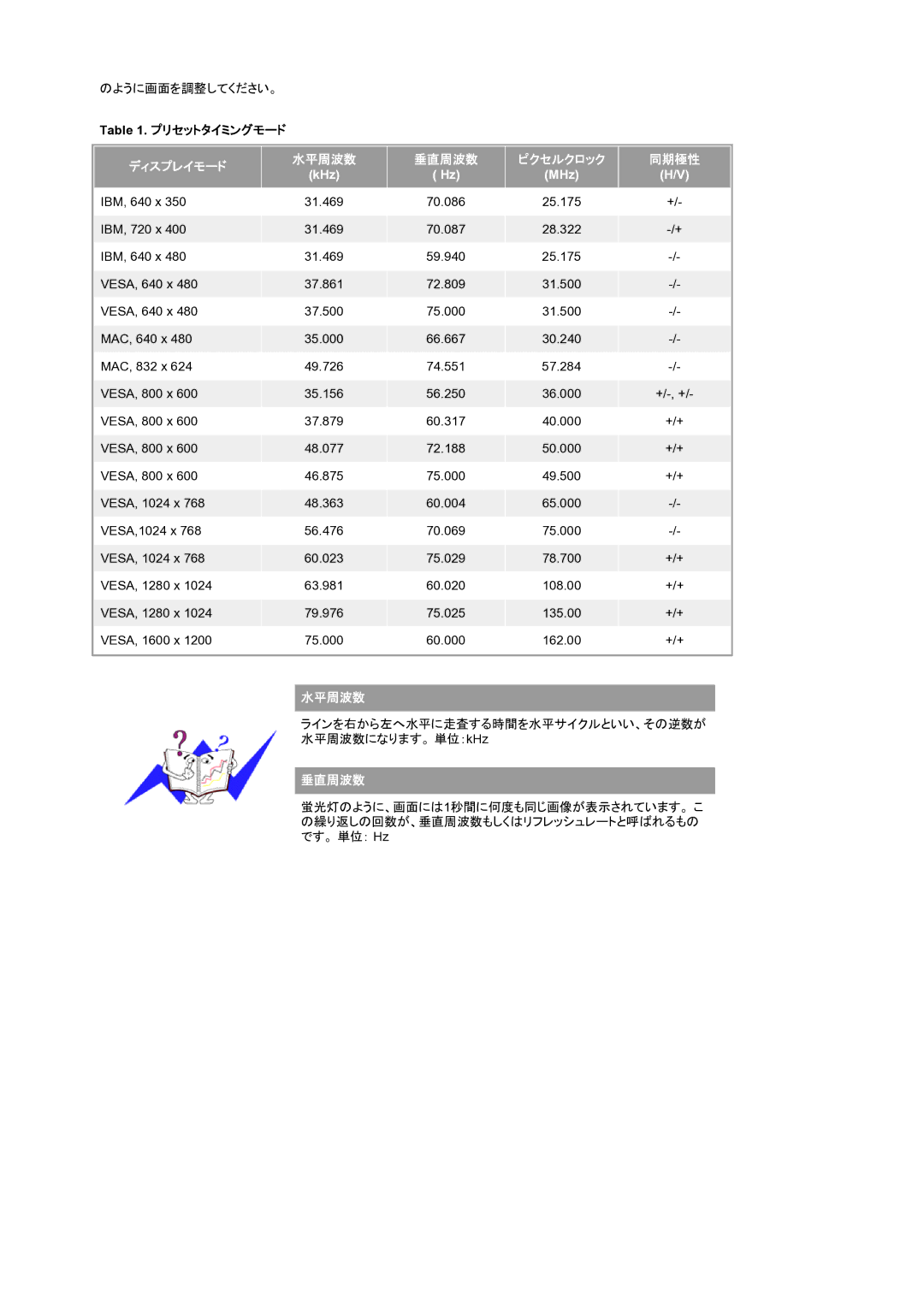 Samsung LS21BRBAS/XSJ manual プリセットタイミングモード, 水平周波数 垂直周波数 ピクセルクロック 同期極性 ディスプレイモード 