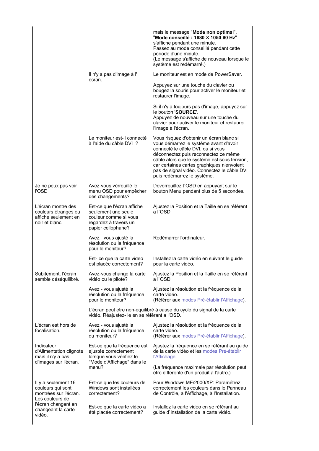 Samsung LS21DPWASQ/EDC manual Référer aux modes Pré-établir lAffichage 