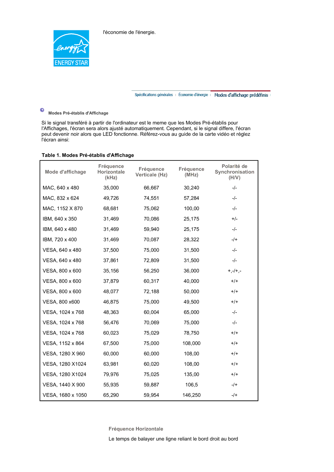Samsung LS21DPWASQ/EDC manual Modes Pré-établis dAffichage, Fréquence Horizontale 