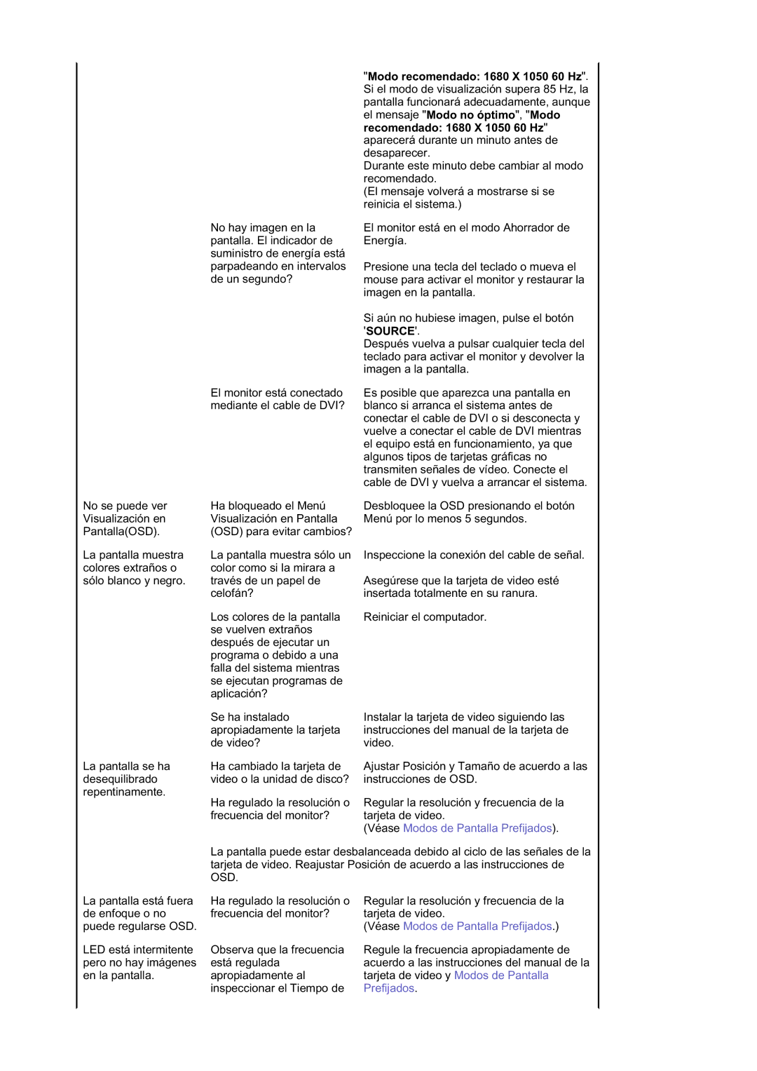 Samsung LS21DPWASQ/EDC manual Prefijados 