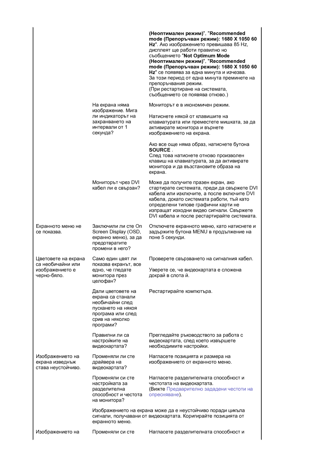 Samsung LS21DPWASQ/EDC manual Вижте Предварително зададени честоти на опресняване 