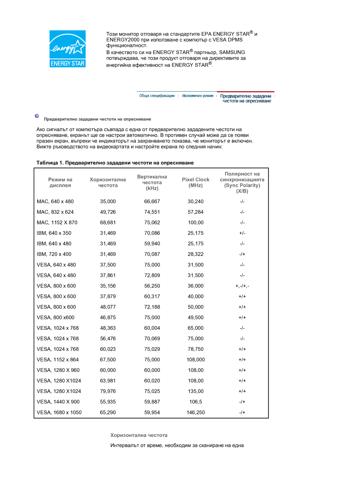 Samsung LS21DPWASQ/EDC manual Таблица 1. Предварително зададени честоти на опресняване, Честота MHz Sync Polarity KHz 