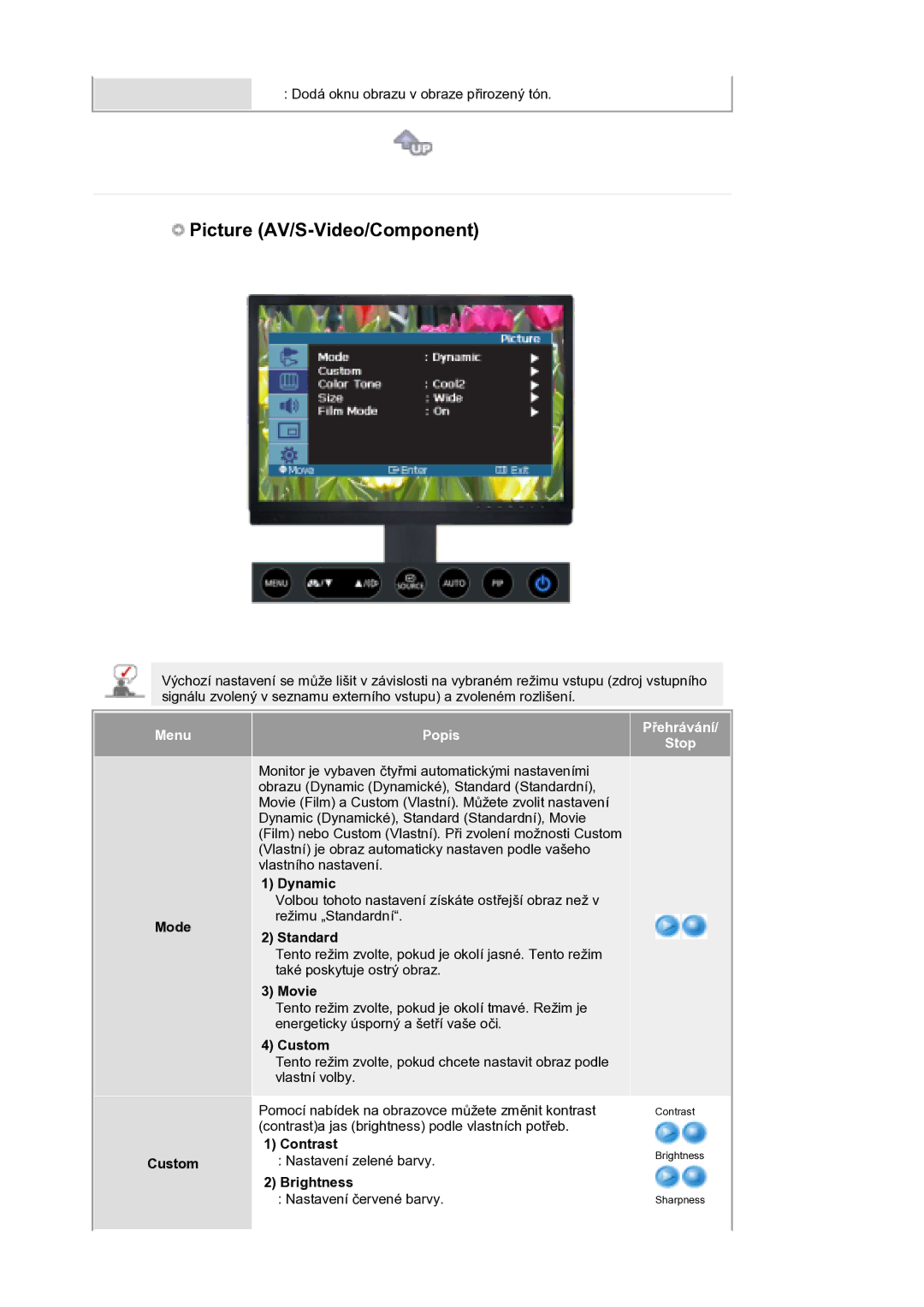 Samsung LS21DPWASQ/EDC manual Picture AV/S-Video/Component, Mode Custom 