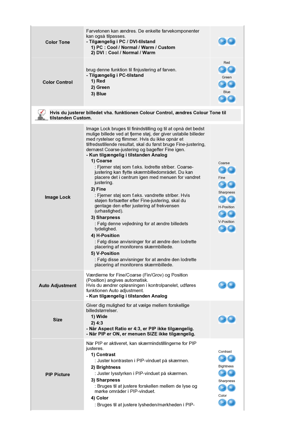 Samsung LS21DPWASQ/EDC manual Color Tone Color Control, Tilgængelig i PC-tilstand Red Green Blue, Fine, Sharpness, Position 