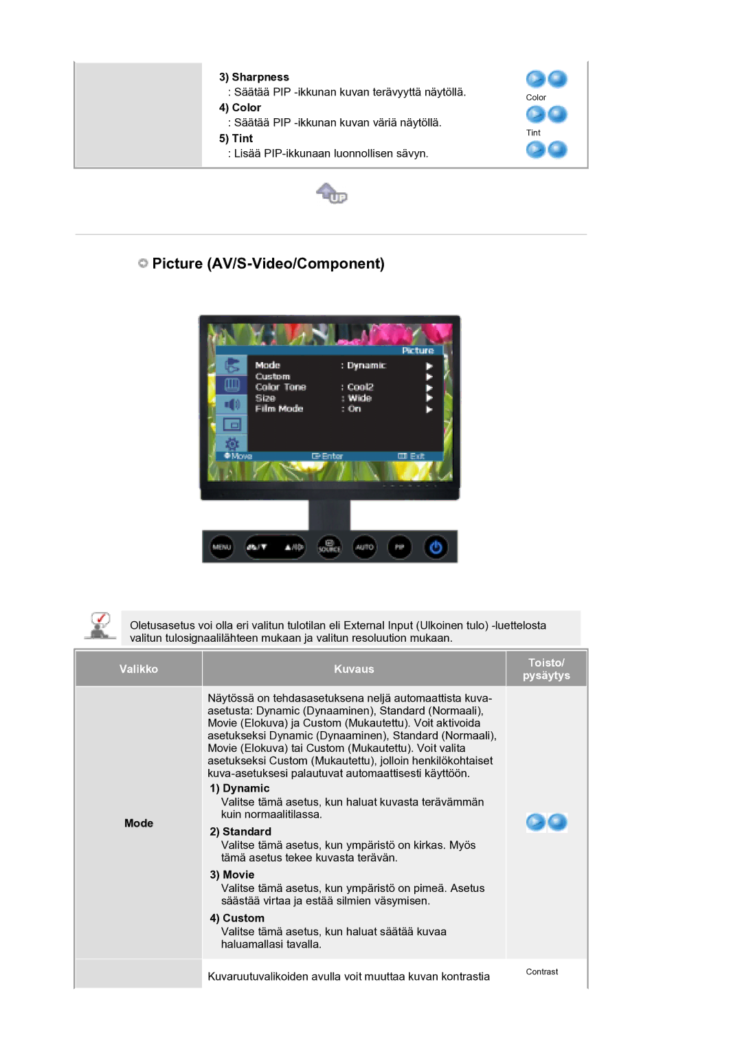 Samsung LS21DPWASQ/EDC manual Sharpness Säätää PIP -ikkunan kuvan terävyyttä näytöllä, Color, Tint, Mode 