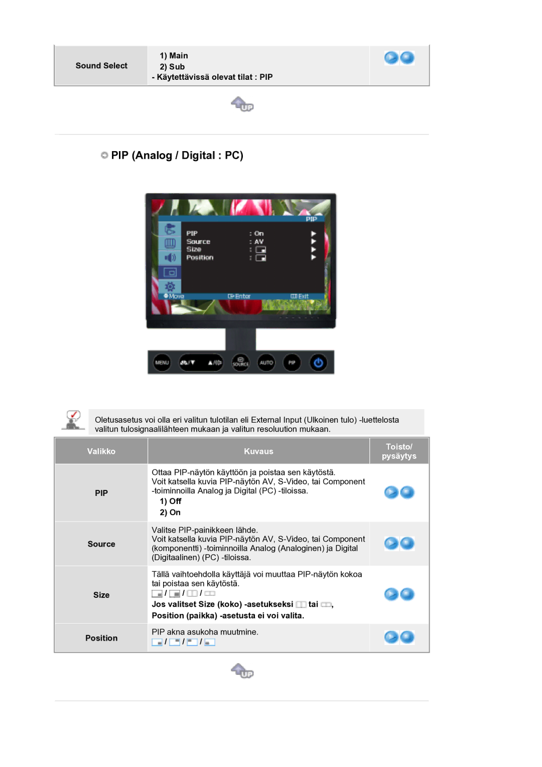 Samsung LS21DPWASQ/EDC manual Sound Select Main Sub Käytettävissä olevat tilat PIP, Source Size Position, Off 