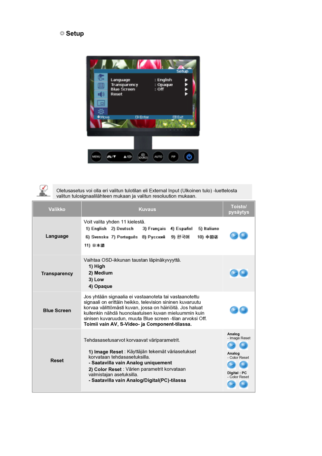 Samsung LS21DPWASQ/EDC Language Transparency Blue Screen Reset, High Medium Low Opaque, Saatavilla vain Analog uniquement 