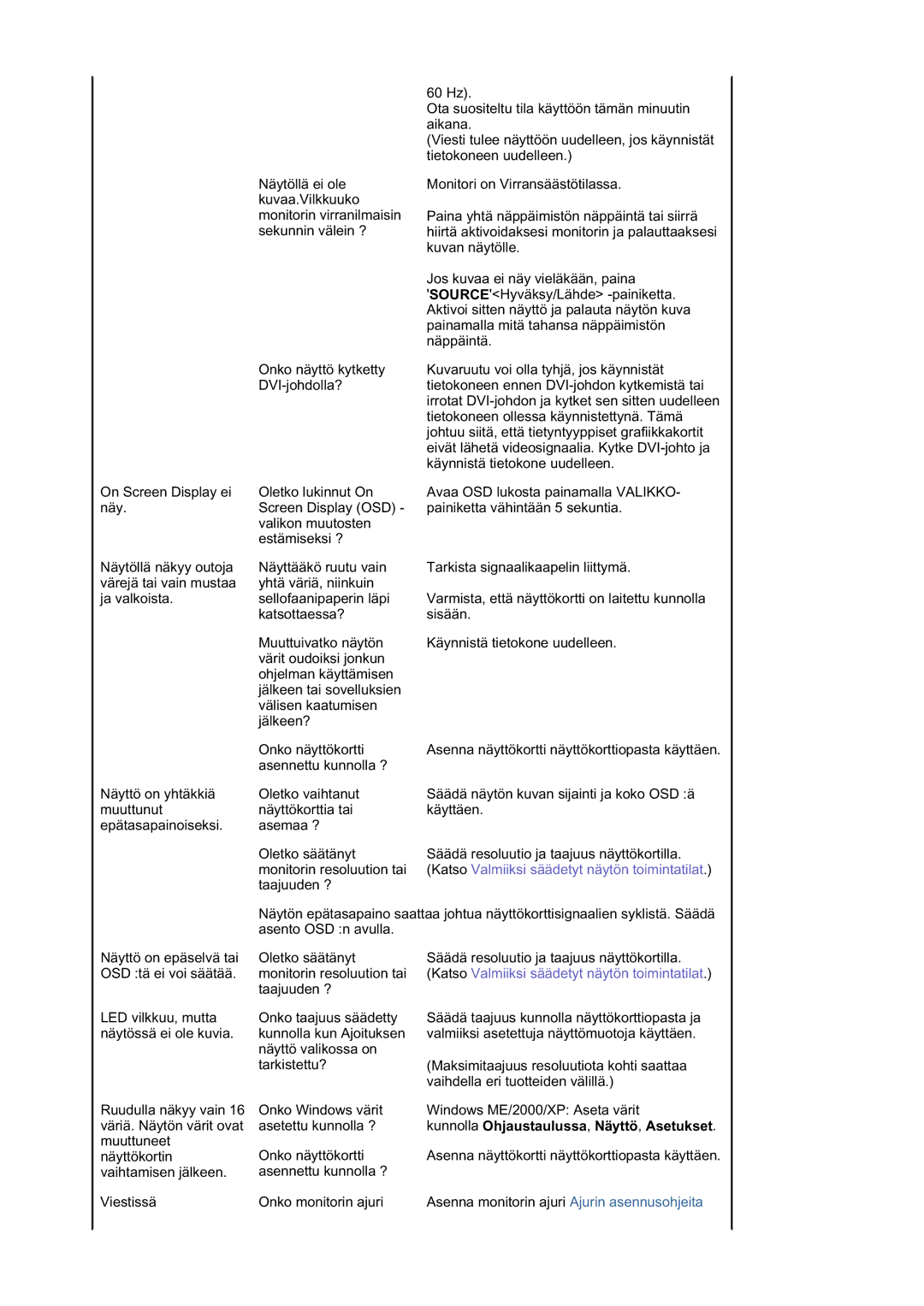 Samsung LS21DPWASQ/EDC manual Kunnolla Ohjaustaulussa , Näyttö , Asetukset 