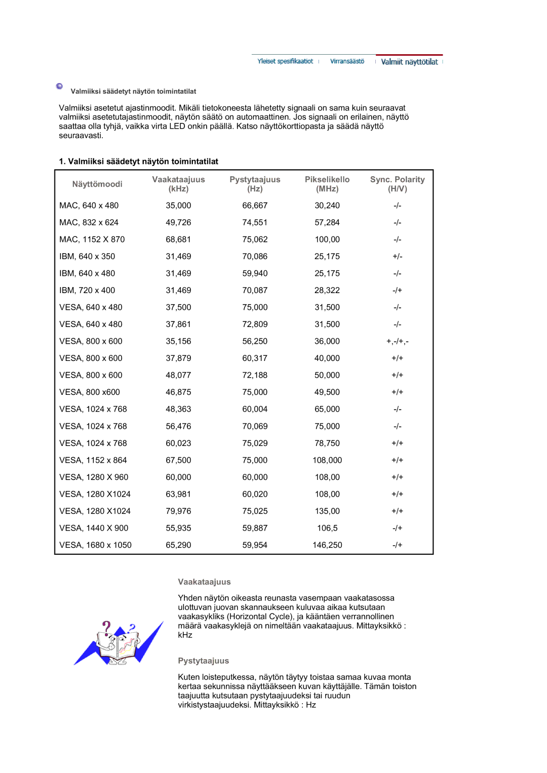 Samsung LS21DPWASQ/EDC manual Valmiiksi säädetyt näytön toimintatilat, Pystytaajuus Pikselikello Sync. Polarity KHz MHz 