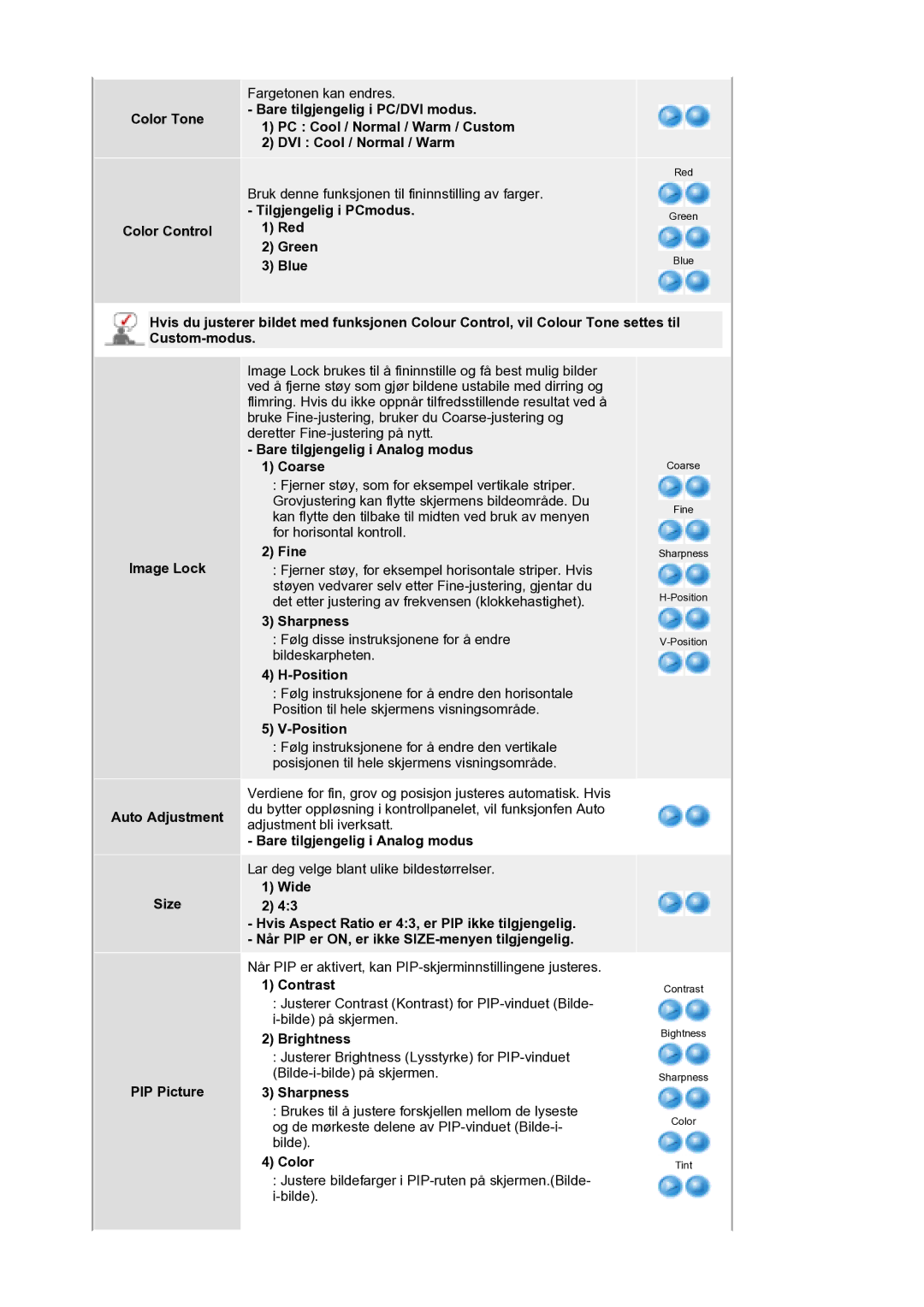 Samsung LS21DPWASQ/EDC manual Color Tone Color Control, Tilgjengelig i PCmodus Red Green Blue, Fine, Sharpness, Position 
