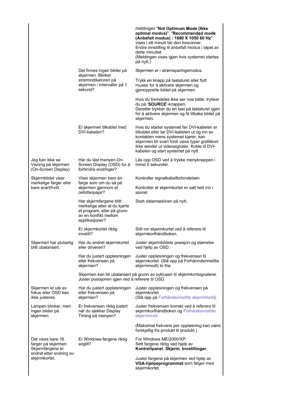 Samsung LS21DPWASQ/EDC manual Du på SOURCE-knappen, Kontrollpanel, Skjerm, Innstillinger 