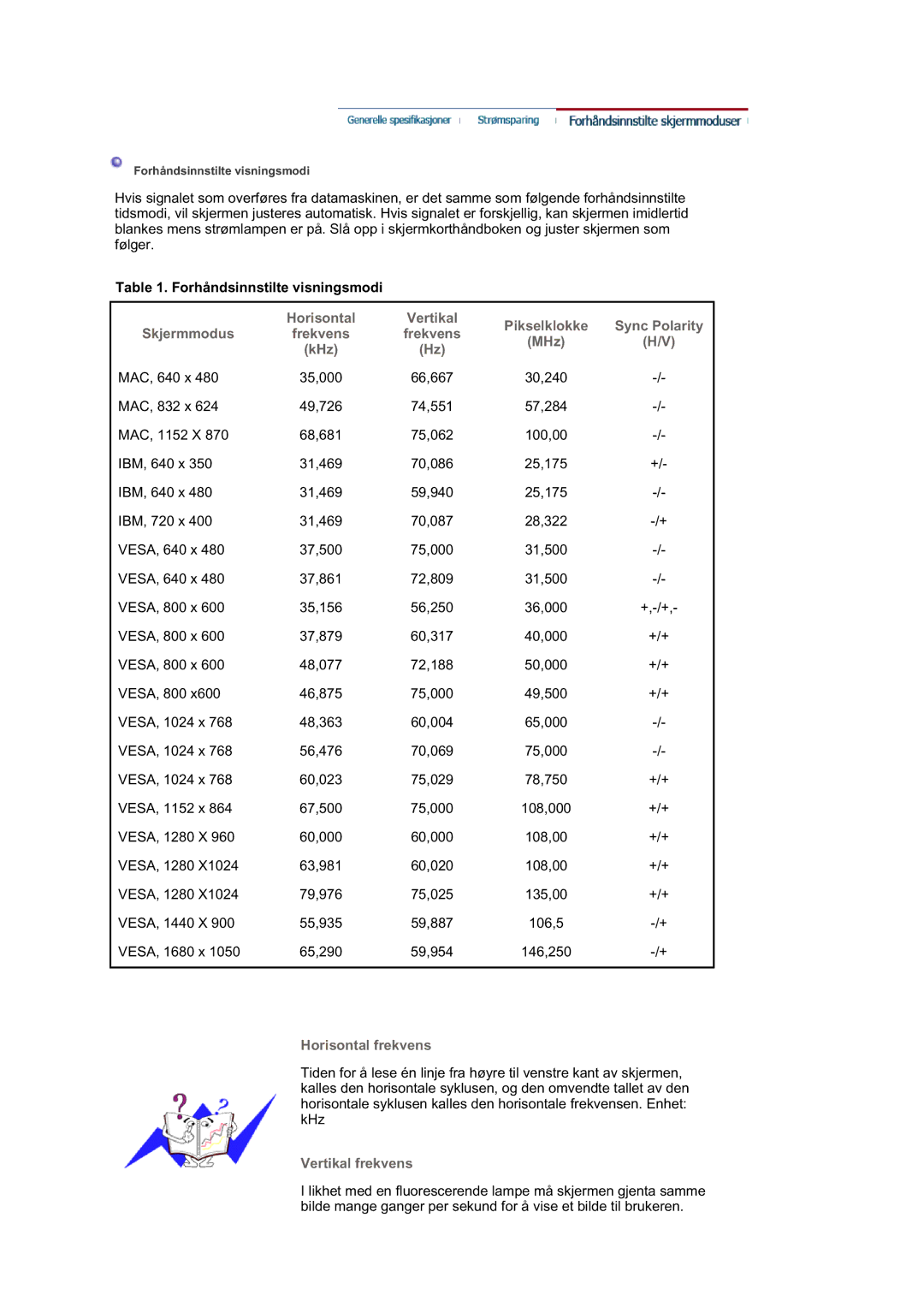 Samsung LS21DPWASQ/EDC manual Forhåndsinnstilte visningsmodi, MHz KHz 