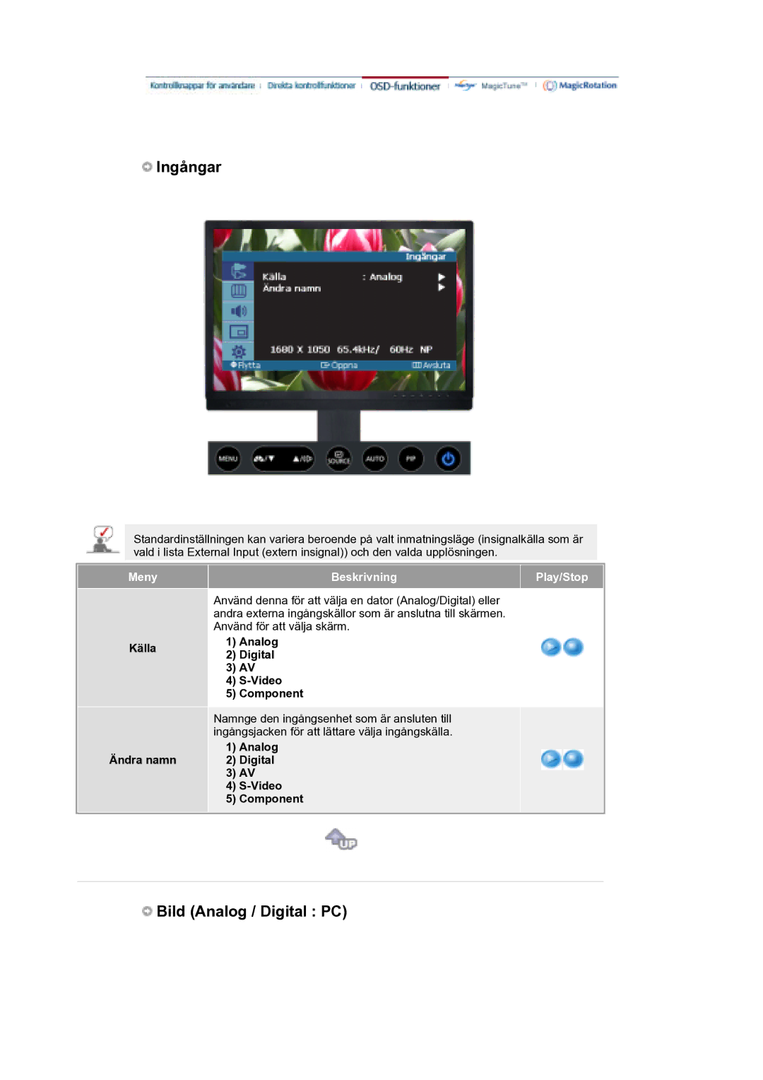 Samsung LS21DPWASQ/EDC manual Källa Ändra namn, Analog Digital Video Component 