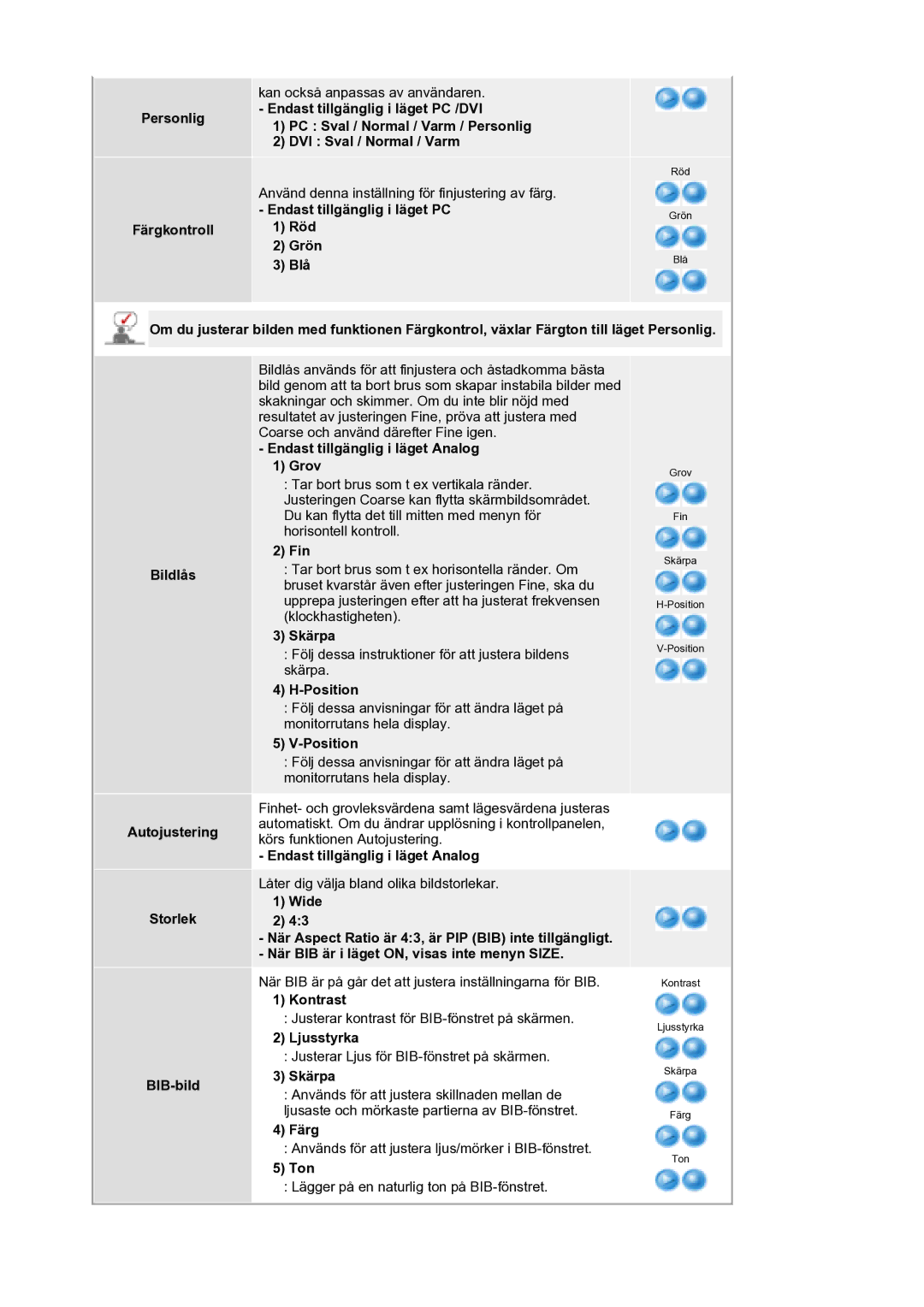 Samsung LS21DPWASQ/EDC Personlig Färgkontroll, Endast tillgänglig i läget PC Röd Grön Blå, Fin, Skärpa, Position, Ton 