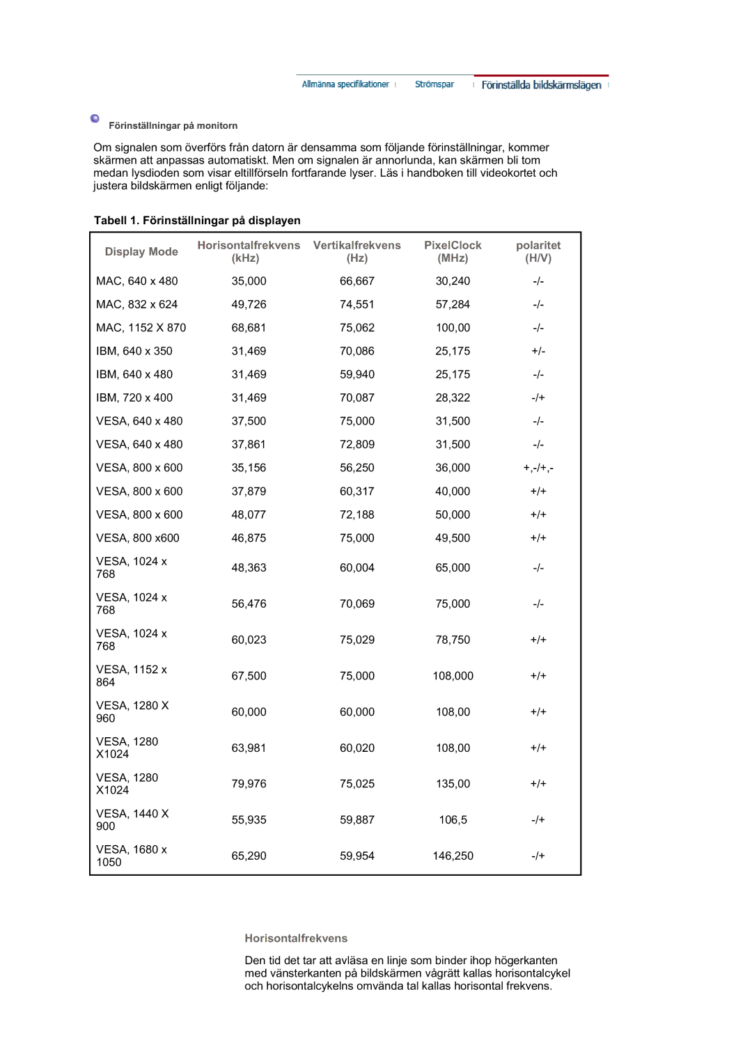 Samsung LS21DPWASQ/EDC manual Tabell 1. Förinställningar på displayen, PixelClock Polaritet KHz MHz 